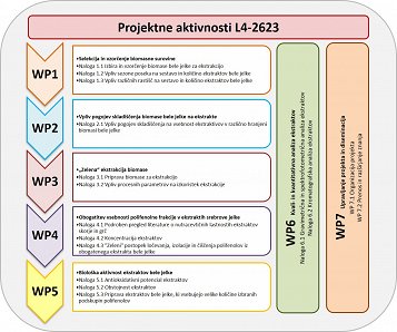 shema_projektne aktivnosti L4-2623.jpg