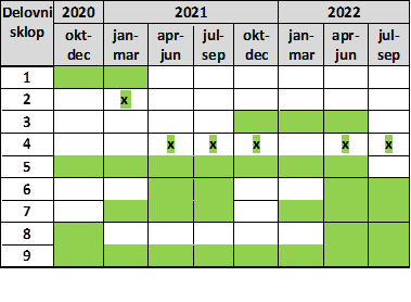 tabela V1-2031