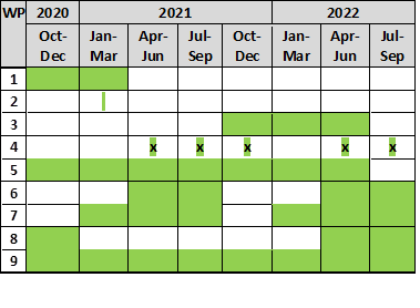 tabela V1-2031_eng