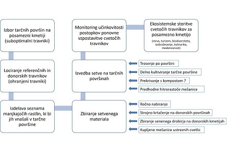 vključevanje ekosistemov slika 1