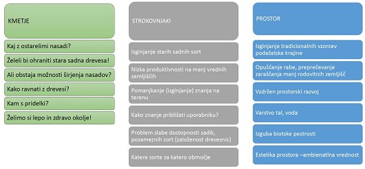 Problemi, ki se rešujejo