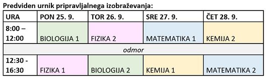 Naravoslovje_BF_2023.JPG