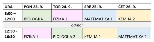 priprave_BRUCI.JPG
