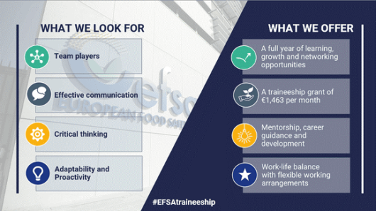 EFSA