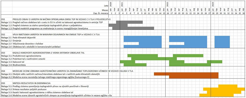 ReC-Till Priponka 3_Gantt chart_časovnica projekta