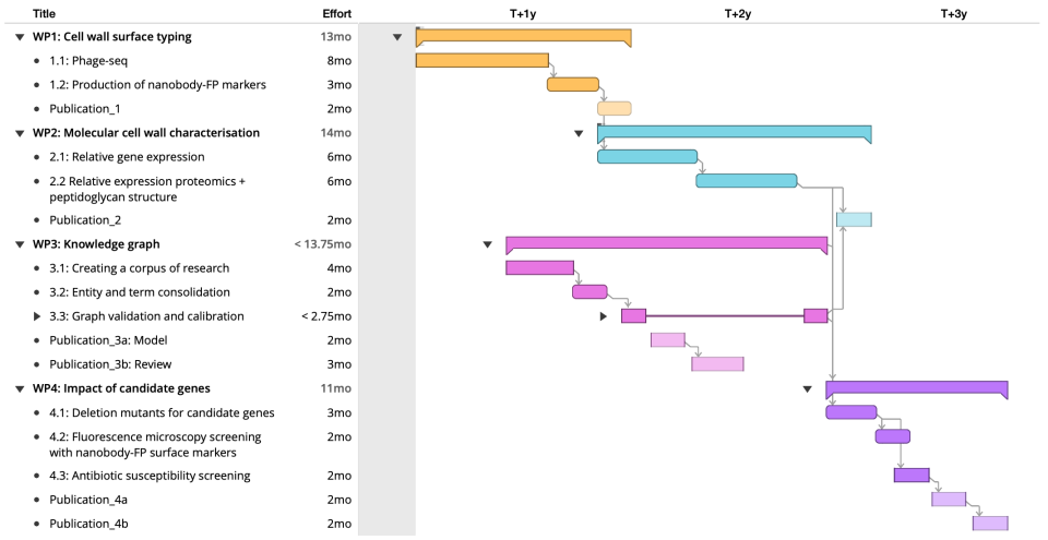 gantt_chart_J1-70028